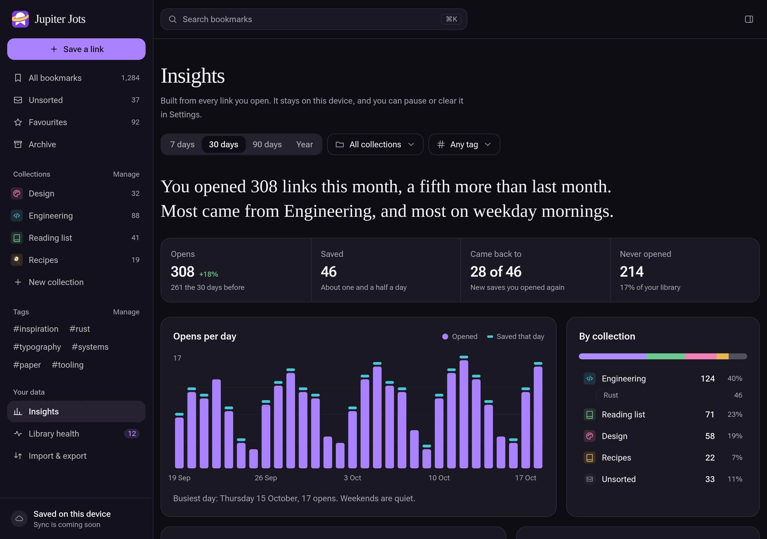Insights in dark mode: 308 links opened this month, opens per day, and opens by collection
